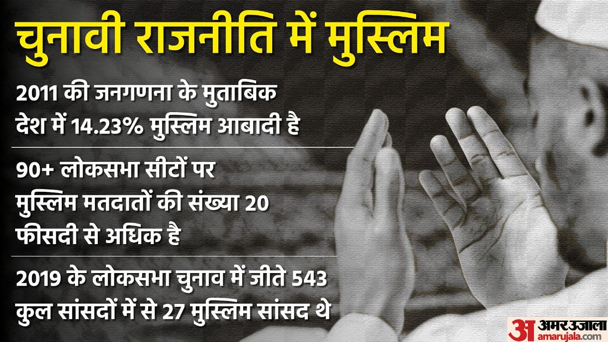 BJP is working on a new strategy to connect Muslim voters, what will be its effect?