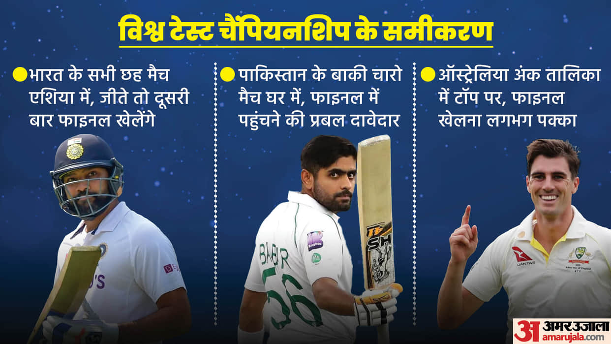 ICC WTC Final Equation for every team india can play final with Australia