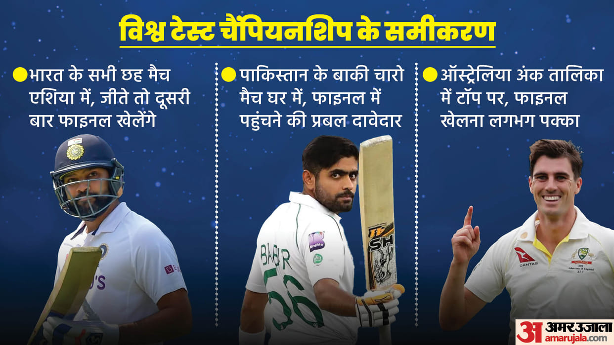 ICC WTC Final Equation for every team india can play final with Australia
