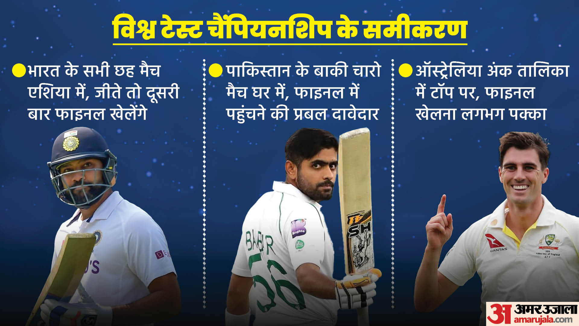 ICC WTC Final Equation for every team india can play final with Australia