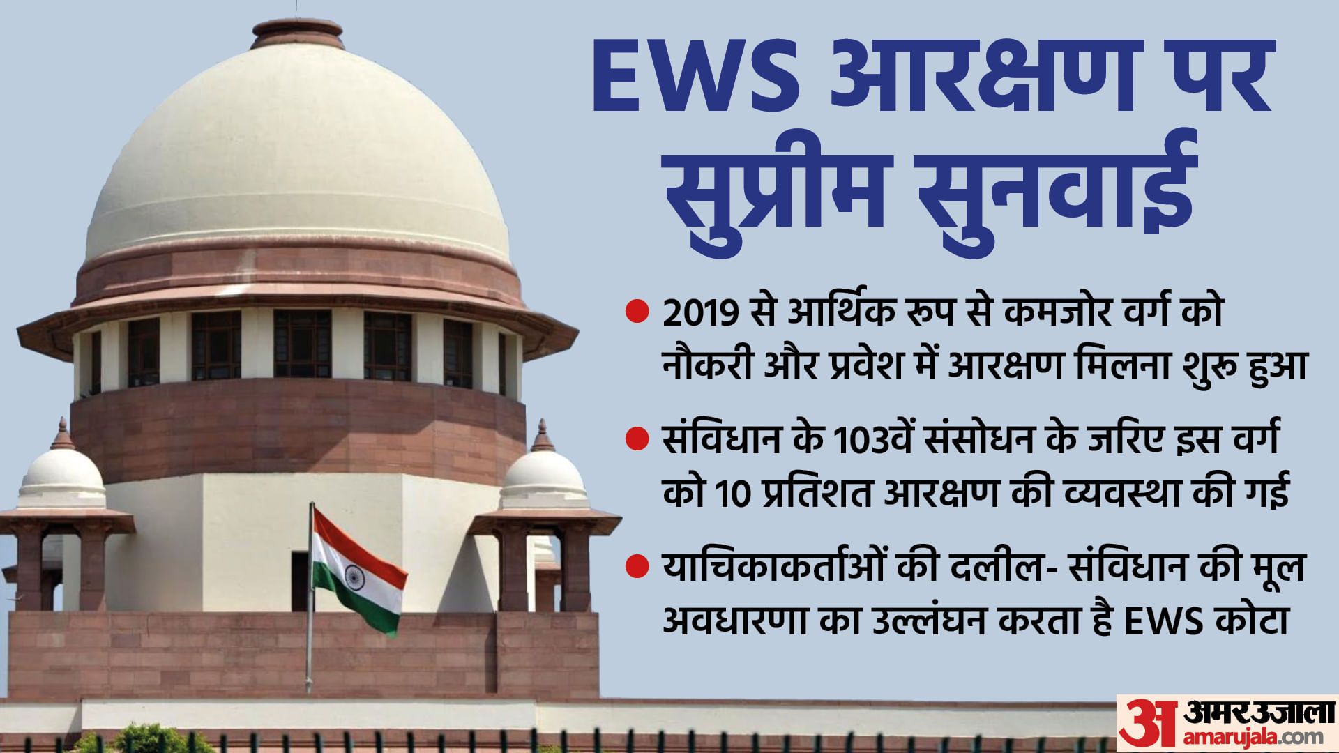 Ews Quota: Supreme Court Constitution Bench Hearing On 103rd Amendment Ews Quota: Supreme Court Constitution Bench Hearing On 103rd Amendment