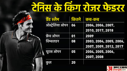 roger federer retirement Know Roger Tennis Career and Unbreakable Records All You Need to Know