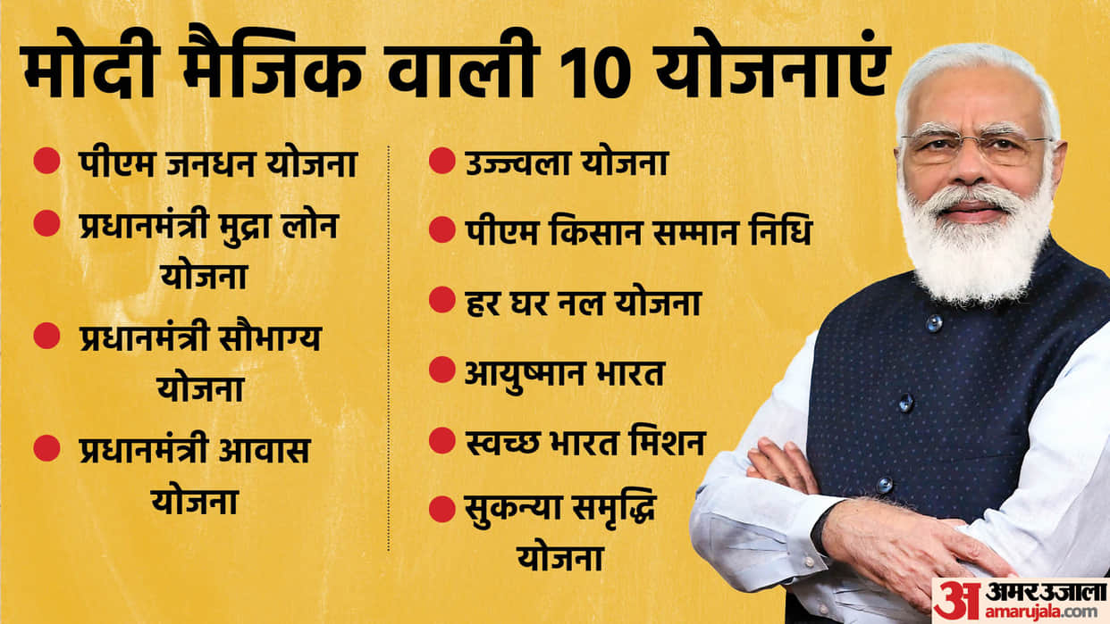 Narendra Modi Birthday: 10 government schemes related to common man, know what effect have on your life?