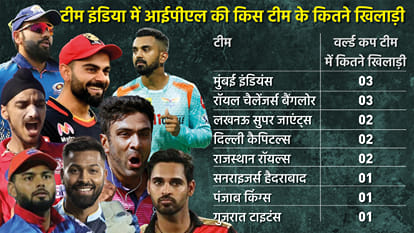 T20 World Cup 2022: Which IPL franchise have most players in India World Cup Team?