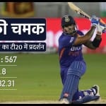 सूर्यकुमार यादव