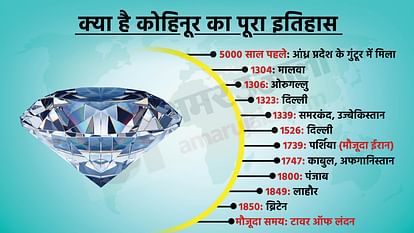 Kohinoor Diamond Know Who Had Demanded In India And Chances Return