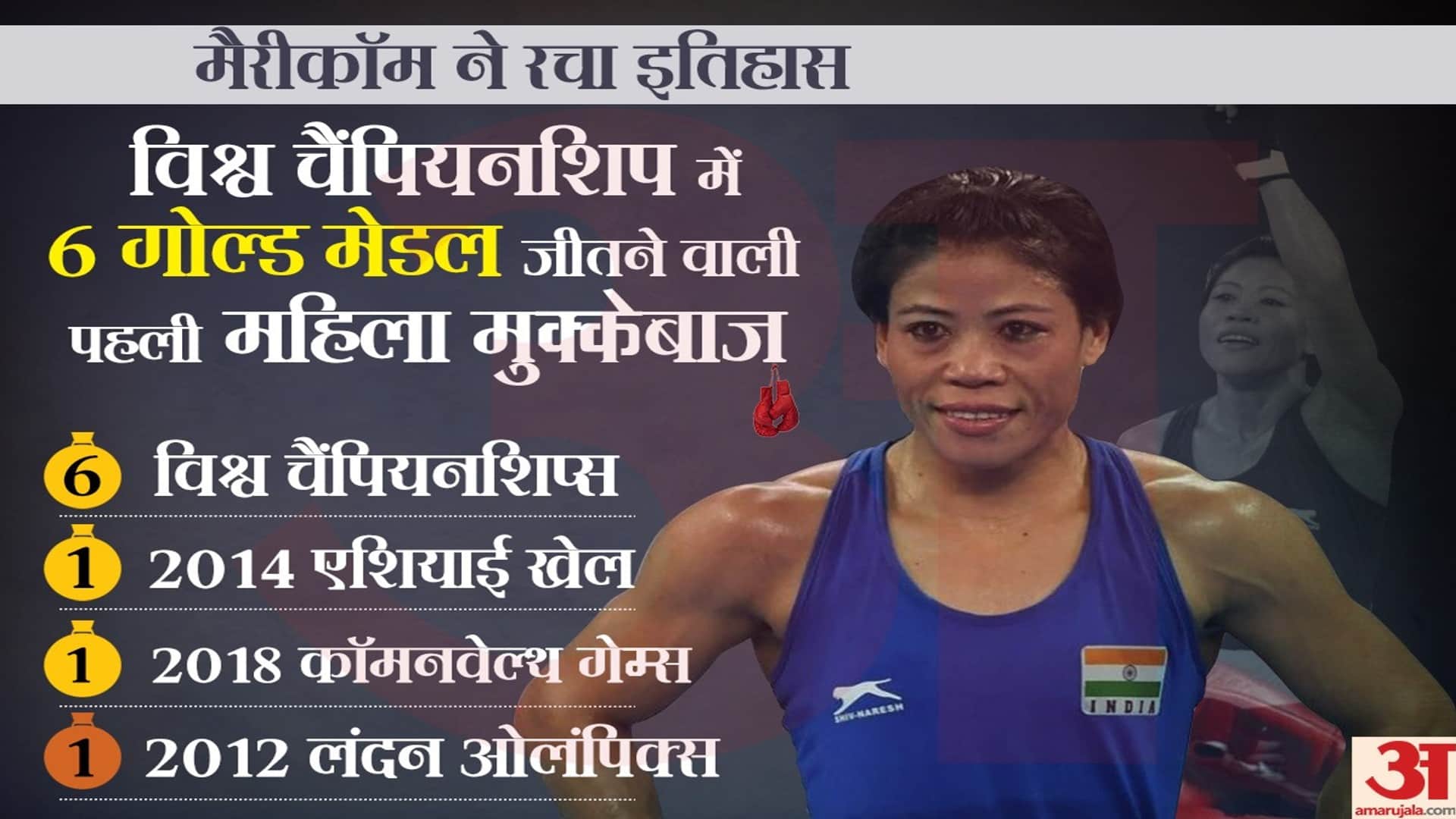 Sardiya Navratri 2022: 9 Indian Female Athletes Who Made India Proud in National and International Games