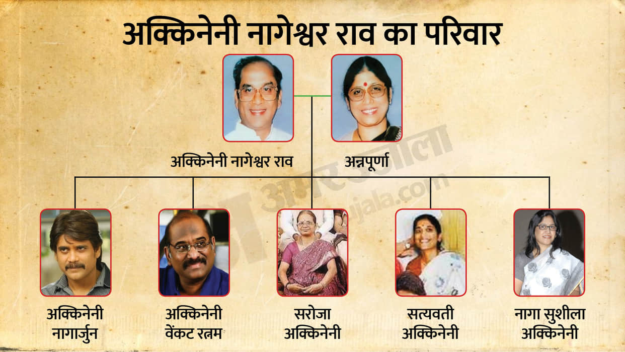 Akkineni Nageswara Rao birth anniversary: from nagarjuna to naga chaitanya all about akkineni family