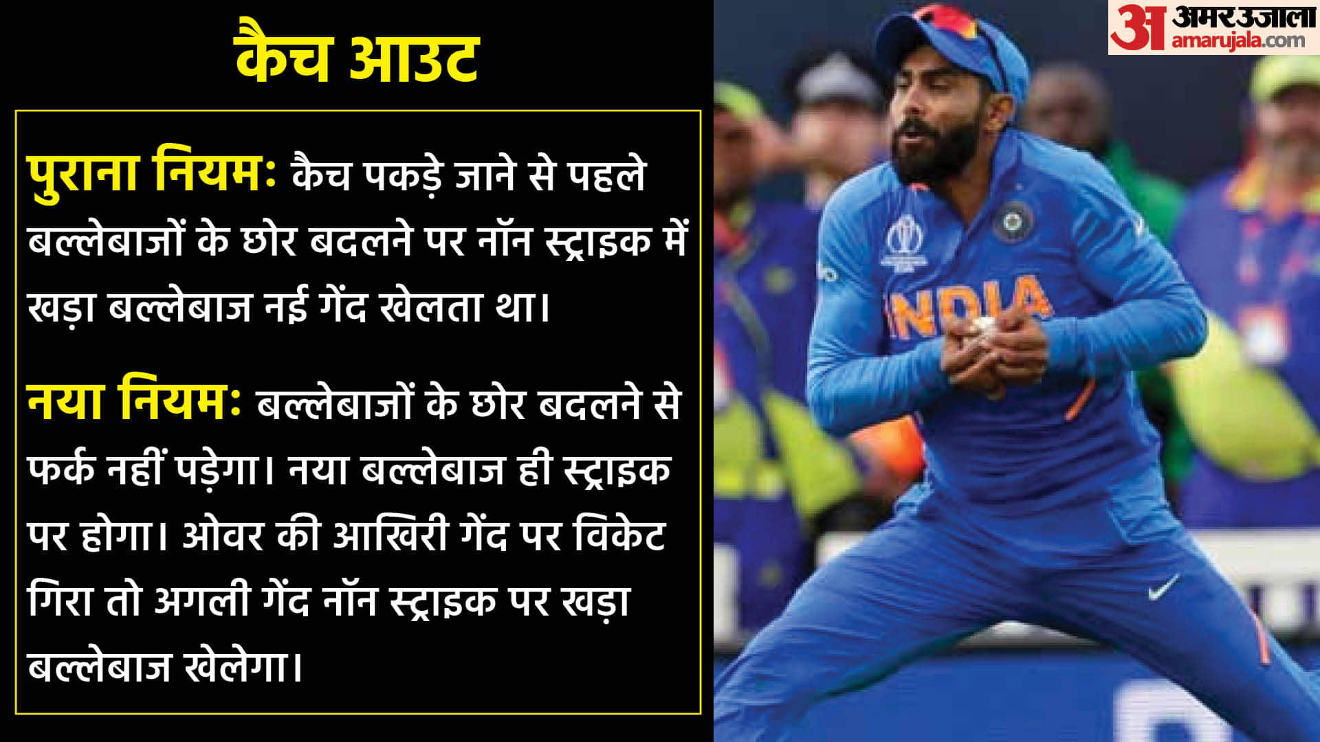 ICC Announces Changes To Playing Conditions, Know the old rules and impact of new rules in game
