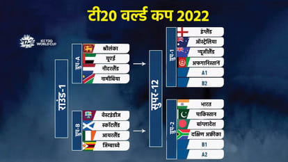 T20 World Cup 2022 All you need to know Team India schedule venues matches Live Streaming teams final details