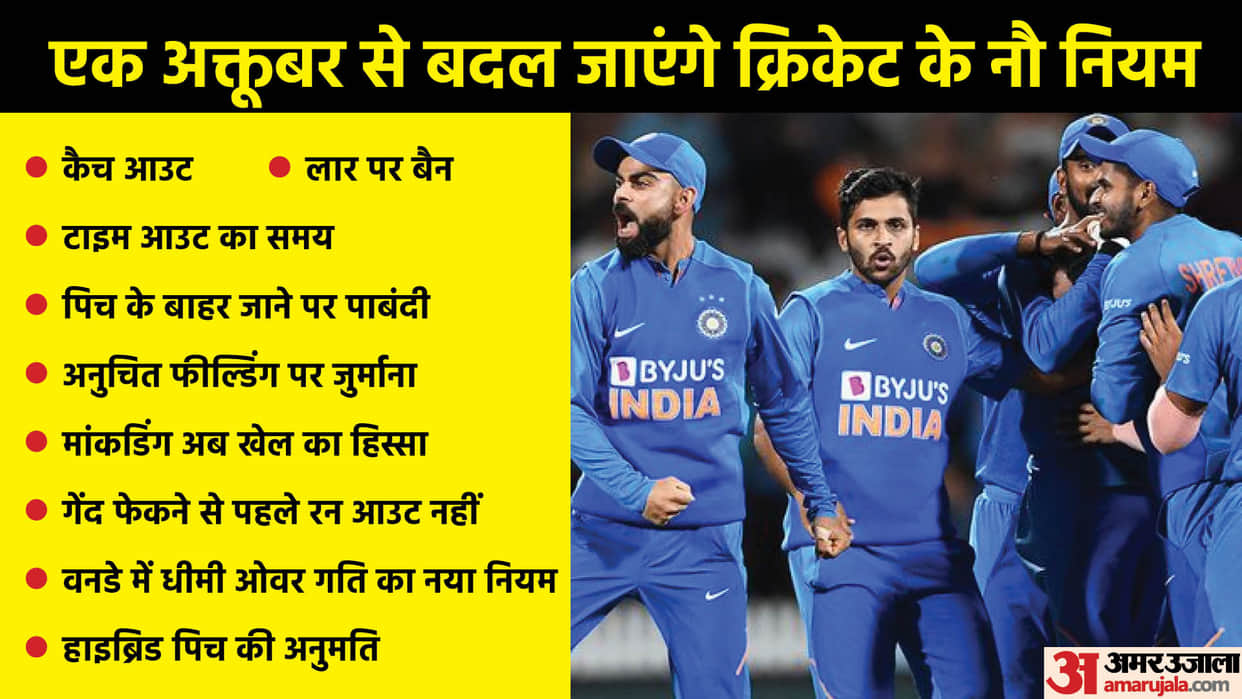 ICC Announces Changes To Playing Conditions, Know the old rules and impact of new rules in game