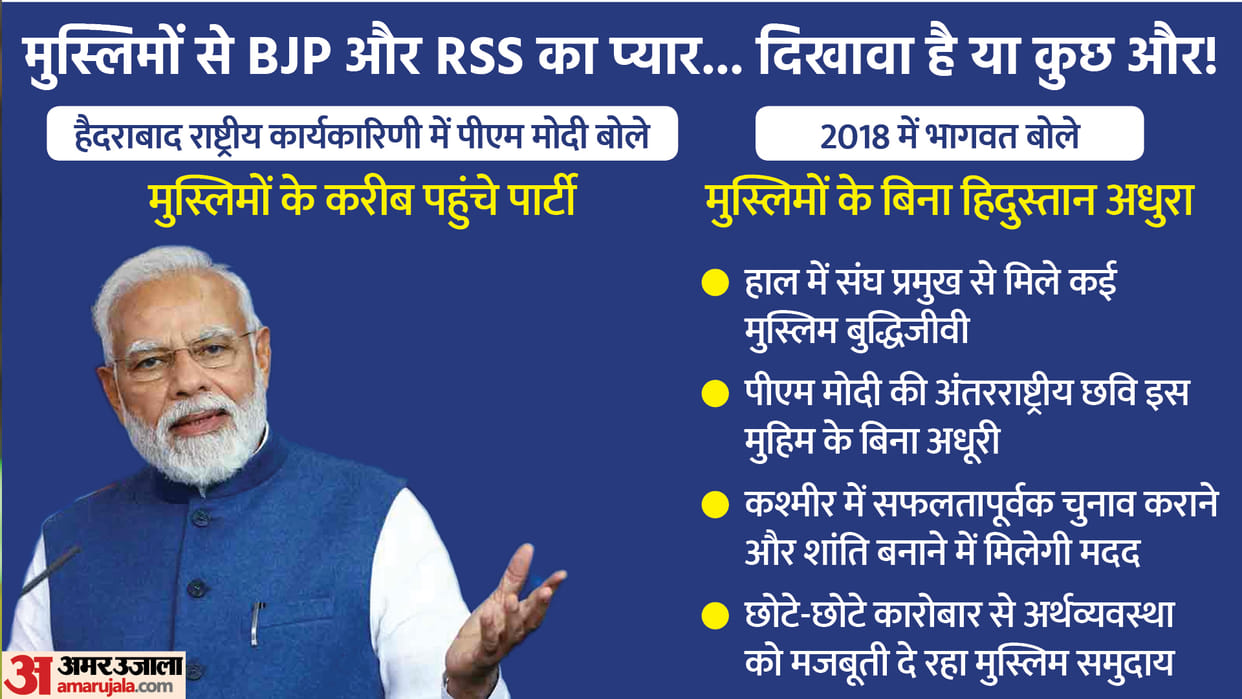RSS-BJP: what is the real strategy of mohan Bhagwat and PM Modi to woo muslim voters