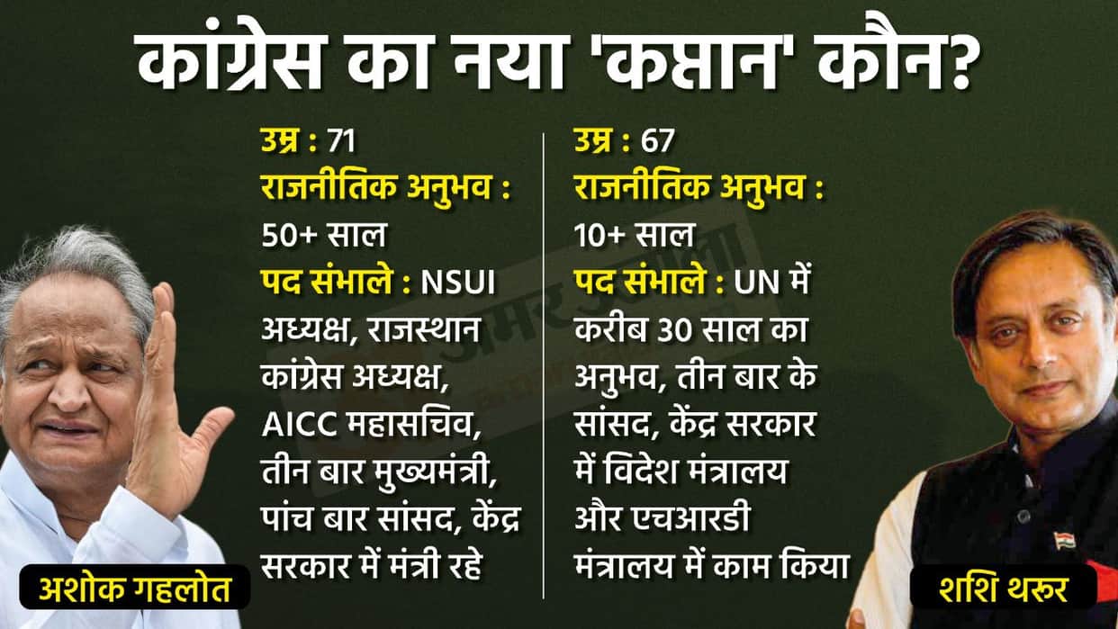 Ashok Gehlot vs Shashi Tharoor Who Will be Next Congress President 2022 Know Their Political Career
