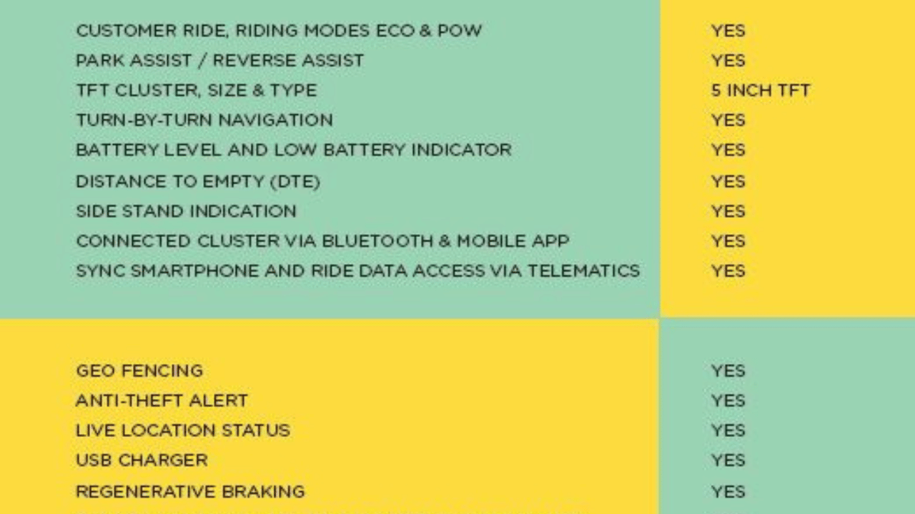 buying a TVS iQube electric scooter is a profitable deal or not? Know full details of features price range