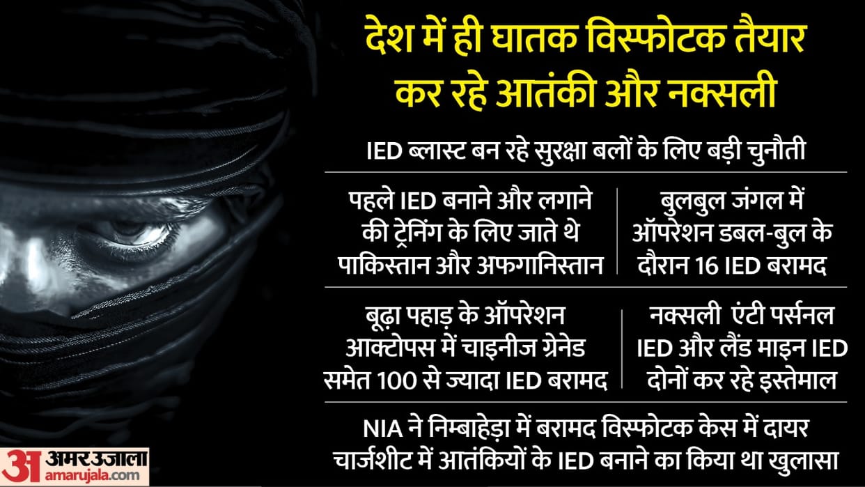 IED Blast: terrorists and naxalites are making IED detonators indigenously