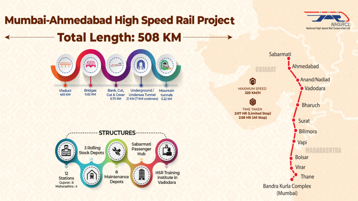 NHSRCL floats tender for key 21-km underground tunnel for Mumbai-Ahmedabad bullet train project