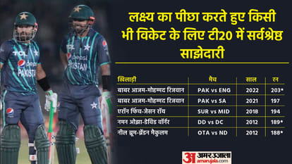 Babar Azam, Mohammad Rizwan made many world records with 203 run partnership against England in 2nd T20