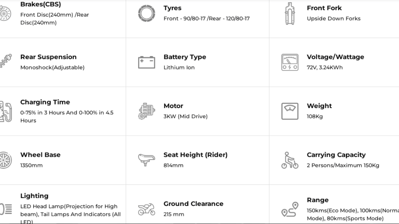 Buying A Revolt 400 Electric bike Is good for you or not? Know Full Details with Features Price and Range