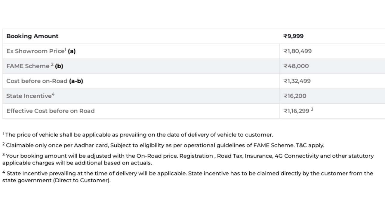 Buying A Revolt 400 Electric bike Is good for you or not? Know Full Details with Features Price and Range