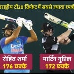 रोहित टी20 में सबसे ज्यादा छक्के लगाने वाले बल्लेबाज हैं
