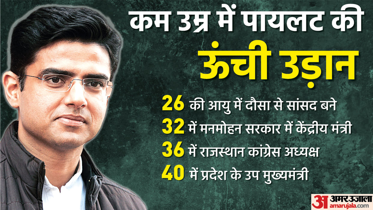 Rajasthan CM Candidate All You Need To Know About Sachin Pilot