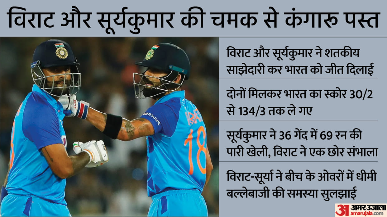 Ind vs Aus 3rd T20 2022 India vs Australia Match Analysis Key Highlights And Turning Points In Hindi