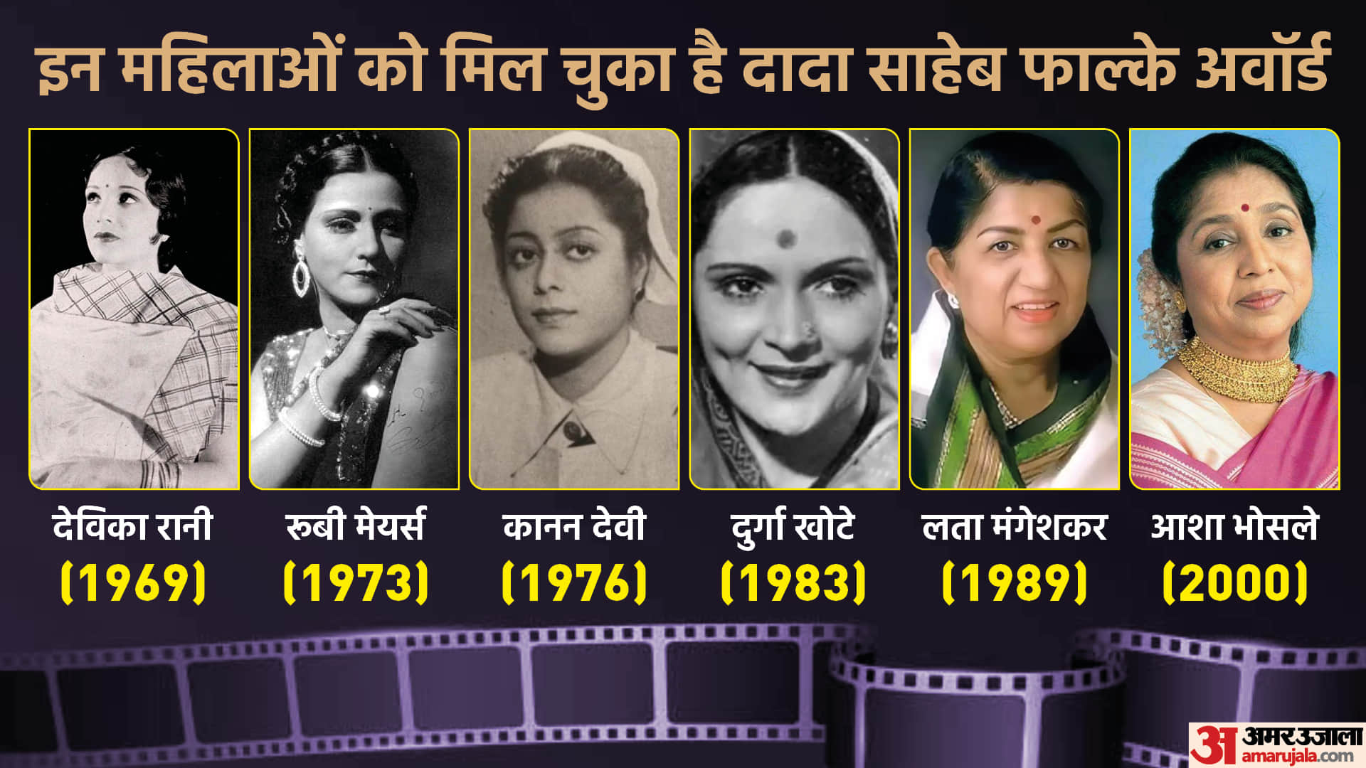 Asha Parekh Is seventh actress to be honoured with Industrys Highest Award Dadasaheb Phalke