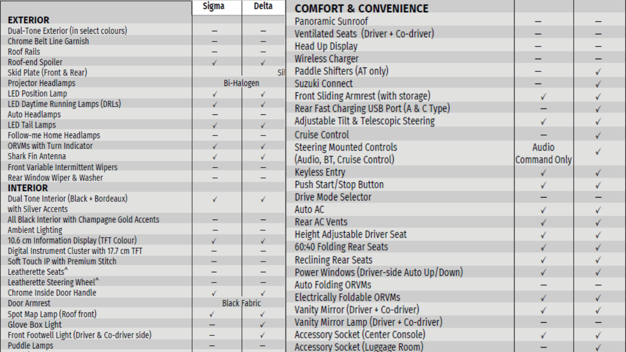 cheapest trim of Maruti's Grand Vitara comes with mild hybrid technology, know about features of sigma trim