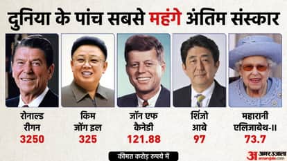 दुनिया के पांच सबसे महंगे अंतिम संस्कार