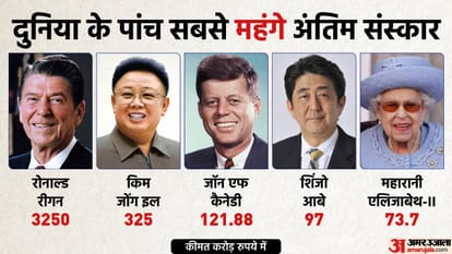 दुनिया के पांच सबसे महंगे अंतिम संस्कार