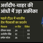 भारत बनाम दक्षिण अफ्रीका