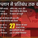 पीएफआई पर प्रतिबंध