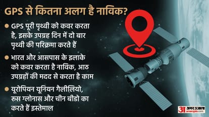 NavIC: India's home-grown alternative to GPS navigation system Explained