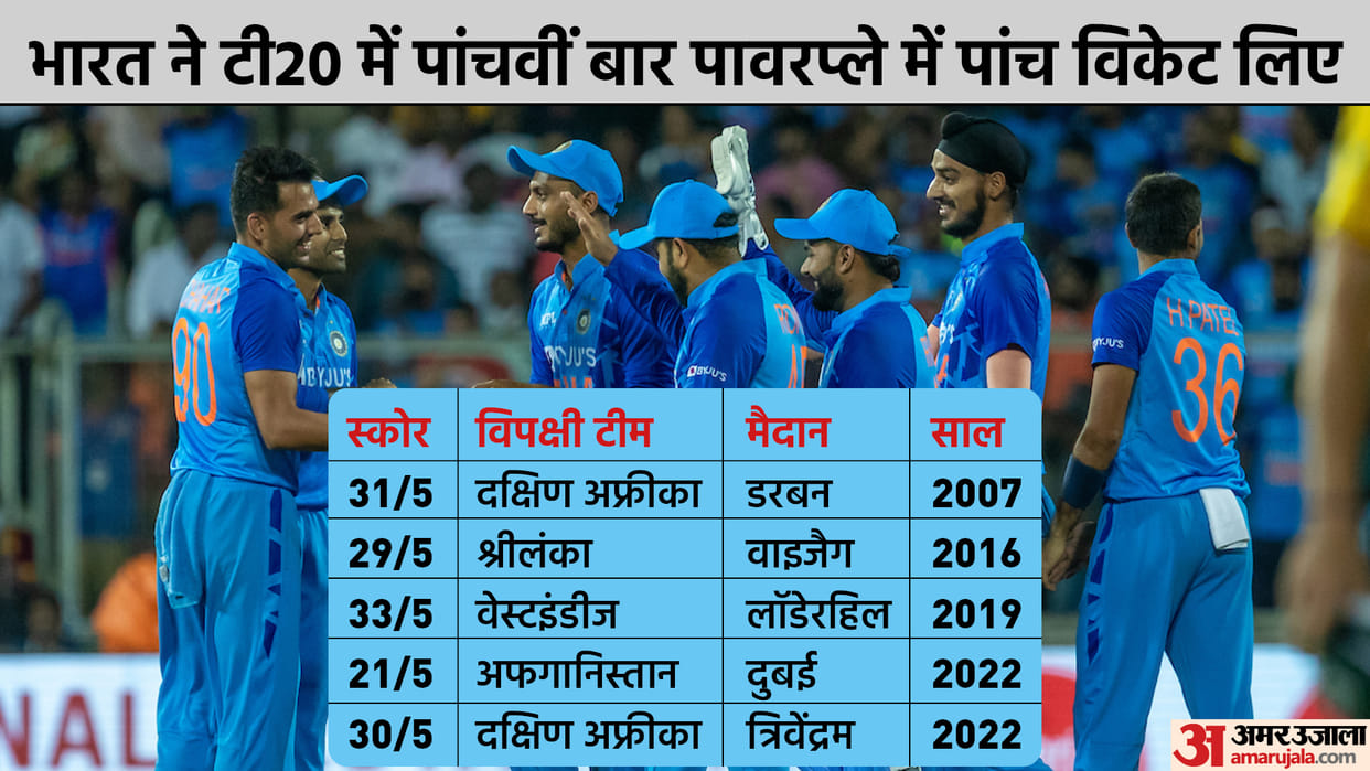 Indian Bowlers Arshdeep singh and Deepak chahar made records in IND vs SA 1st T20