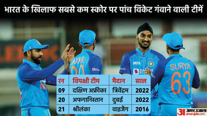 Indian Bowlers Arshdeep singh and Deepak chahar made records in IND vs SA 1st T20