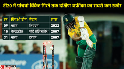 Indian Bowlers Arshdeep singh and Deepak chahar made records in IND vs SA 1st T20