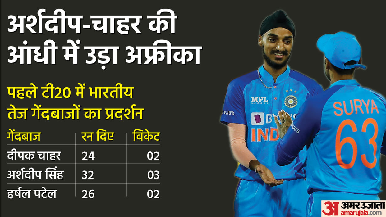 IND vs SA 1st T20i 2022 India vs South Africa t20 Match Analysis Innings Key Highlights and Turning Points