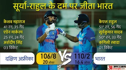 IND vs SA 1st T20i 2022 India vs South Africa t20 Match Analysis Innings Key Highlights and Turning Points
