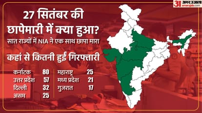How Central Government Ban PFI in India Who Behind Whole Plan and Take Action Against Radical Organization