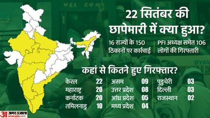 How Central Government Ban PFI in India Who Behind Whole Plan and Take Action Against Radical Organization