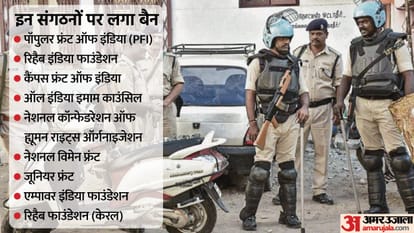 How Central Government Ban PFI in India Who Behind Whole Plan and Take Action Against Radical Organization