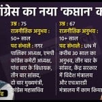 कांग्रेस का नया कप्तान कौन?