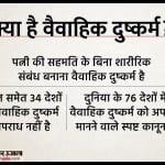 क्या है वैवाहिक दुष्कर्म?