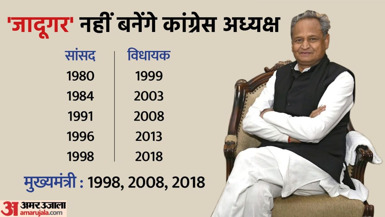 INC President Nomination All You Need To Know About CM Ashok Gehlot