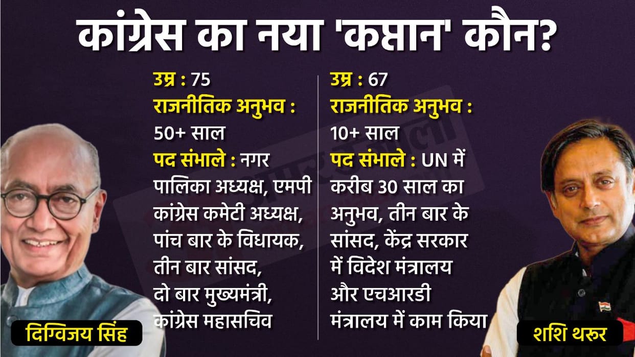 Congress President Race: Ashok Gehlot out Digvijaya Singh in with Shashi Tharoor competing whats next explaine