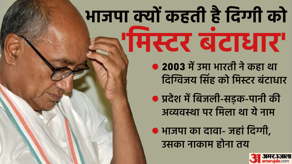 Digvijay on the target of BJP leaders of Madhya Pradesh for contesting the election of Congress President