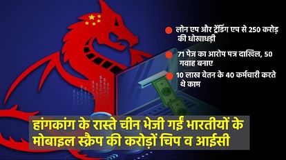 Chinese Loan App through Call center and e-waste factory messed with the security of country now 250 crore tra