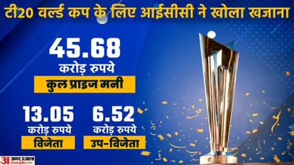 T20 World Cup starts in Australia from today all eyes on Asian champions Sri Lanka and West Indies in 1st roun
