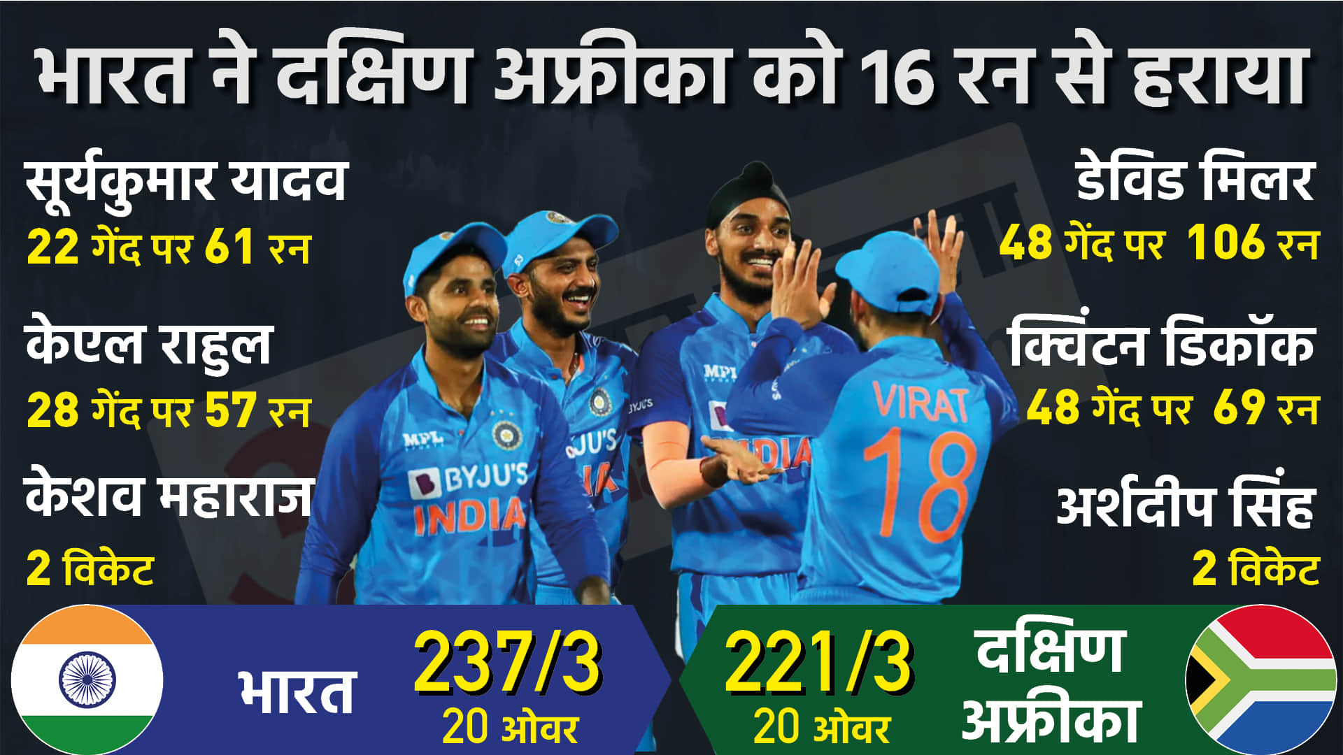 Top News Headline 03 October Today: Important And Big News Stories Of 03 October Updates On Amar Ujala