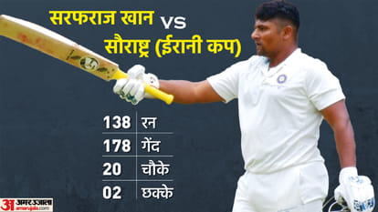 सरफराज खान